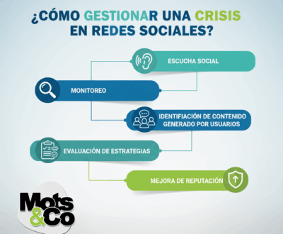 ¿Cómo gestionar una crisis en redes sociales? ¿Cómo gestionar una crisis en redes sociales?